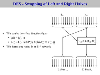 DES - Swapping of Left and Right Halves
▪ This can be described functionally as:
▪ L(i) = R(i-1)
▪ R(i) = L(i-1)  P(S( E(R(i-1))  K(i) ))
▪ This forms one round in an S-P network
Li-1  f (Ri-1, Ki)
Li-1 Ri-1
32 bits Li 32 bits Ri
 