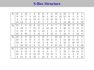 S-Box Structure
 