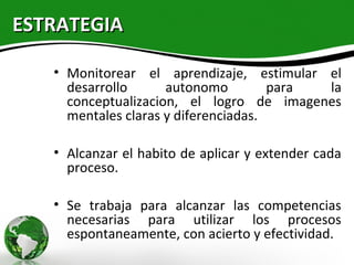 ESTRATEGIA

   • Monitorear el aprendizaje, estimular el
     desarrollo      autonomo         para la
     conceptualizacion, el logro de imagenes
     mentales claras y diferenciadas.

   • Alcanzar el habito de aplicar y extender cada
     proceso.

   • Se trabaja para alcanzar las competencias
     necesarias para utilizar los procesos
     espontaneamente, con acierto y efectividad.
 