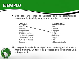 EJEMPLO
   • Una con una linea la variable con su caracteristica
     correspondiente, de la manera que muestra el ejemplo:

         VARIABLE                      CARACTERISTICA
         Peso                          28oC
         Estatura                      2 llantas
         Temperatura                   6 equipos
         Estado de animo               48 Kg
         Numero de equipos             Horizontal
         Distancia al puerto           Alegre
         Numero de llantas             5 Km
         Direccion                     1,30 metros de alto


   El concepto de variable es importante como organizador en la
      mente humana. En todos los procesos que estudiemos va a
      estar presente.
 