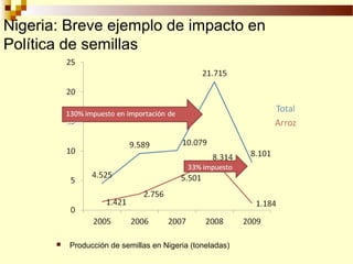 Desarrollo de sector semillerista con pequeñas empresas, Por Wilson Hugo - FAO