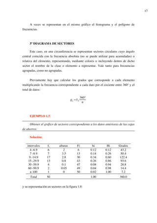 17
A veces se representan en el mismo gráfico el histograma y el polígono de
frecuencias.
5º DIAGRAMA DE SECTORES
Este caso, en una circunferencia se representan sectores circulares cuyo ángulo
central coincida con la frecuencia absoluta (no se puede utilizar para acumuladas) o
relativa del elemento, representando, mediante colores o incluyendo dentro de dicho
sector el nombre de la clase o elemento a representar. Vale tanto para frecuencias
agrupadas, como no agrupadas.
Previamente hay que calcular los grados que corresponde a cada elemento
multiplicando la frecuencia correspondiente a cada dato por el cociente entre 360º y el
total de datos:
gi = f i
360°
n
EJEMPLO 1.5:
Obtener el gráfico de sectores correspondiente a los datos anteriores de las cajas
de ahorros:
Solución:
intervalos fi alturas Fi hi Hi Grados
4 -6.9 6 2 6 0.12 0.12 43.2
7 -8.9 7 3.5 13 0.14 0.26 50.4
9 -14.9 17 2.8 30 0.34 0.60 122.4
15 -29.9 13 0.8 43 0.26 0.86 93.6
30 -59.9 4 0.1 47 0.08 0.94 28.8
60 -99.9 2 0.05 49 0.04 0.98 14.4
≥ 100 1 0 50 0.02 1.00 7.2
Total 50 1.00 360.0
y su representación en sectores en la figura 1.8:
 