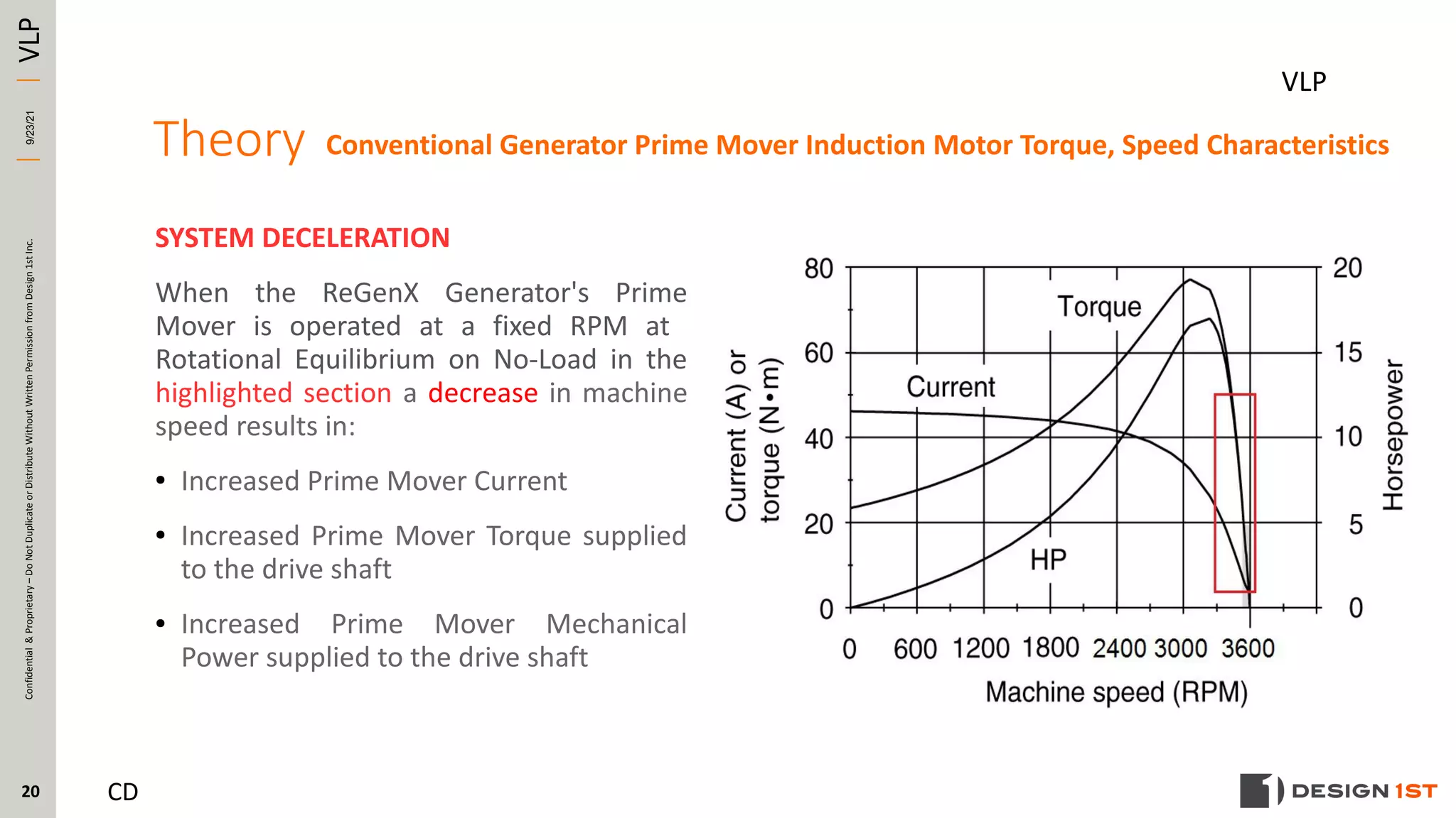 Design 1st Performance Confirmation Testing 2021 09-21 RE: Potential ...