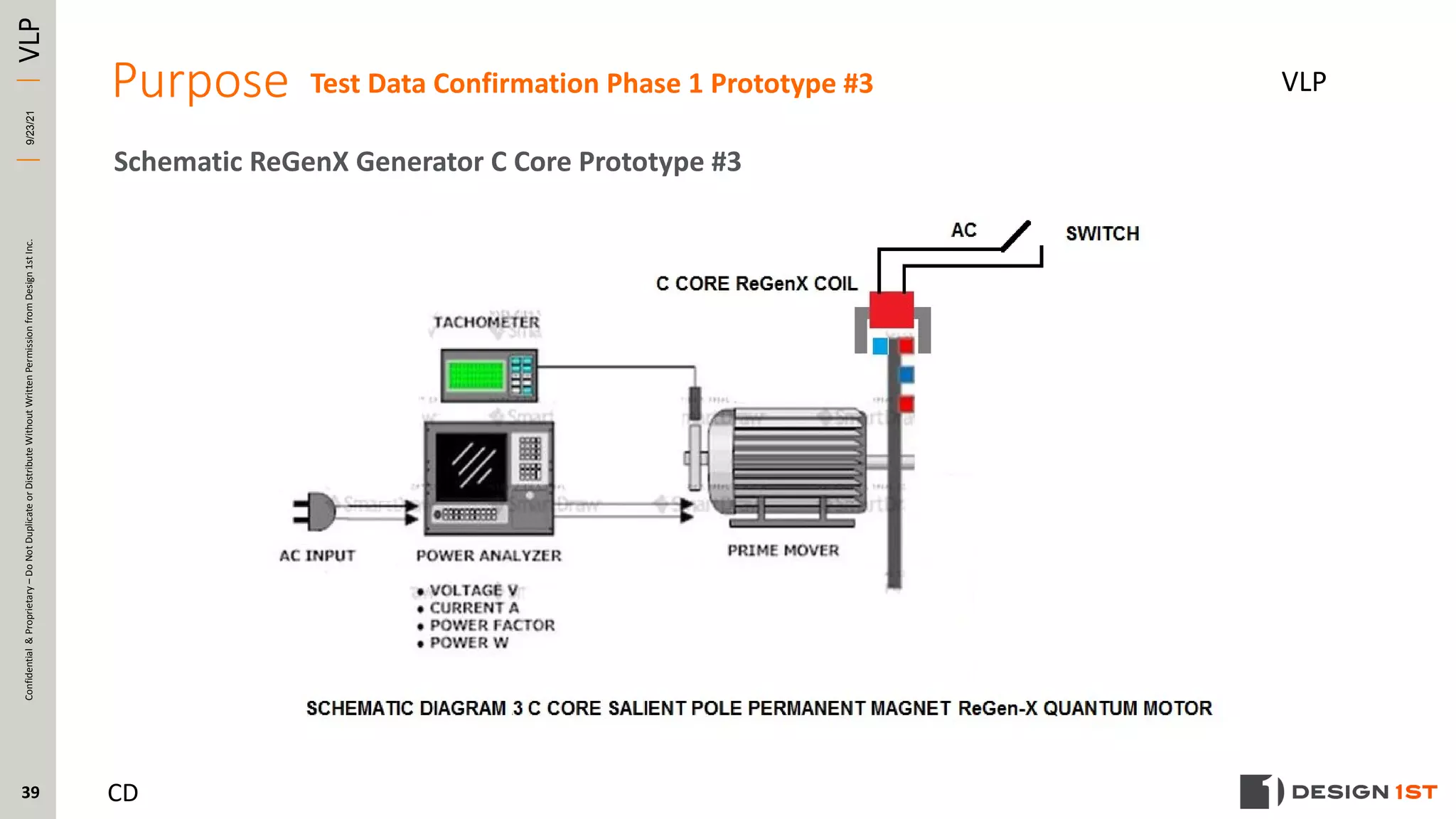 Design 1st Performance Confirmation Testing 2021 09-21 RE: Potential ...