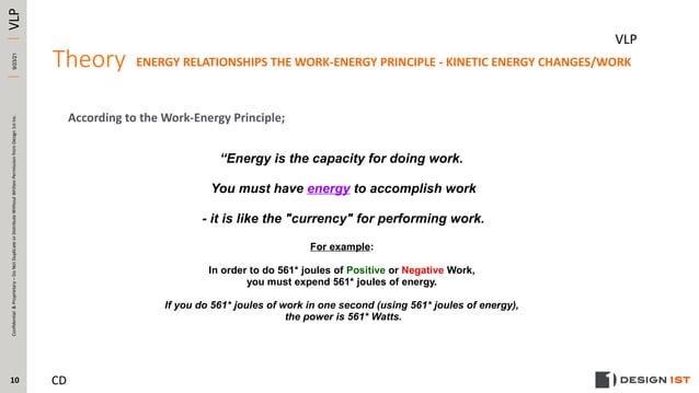 Design 1st Performance Confirmation Testing 2021 09-21 RE: Potential ...