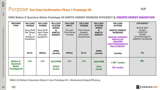 Design 1st Performance Confirmation Testing 2021 09-21 RE: Potential ...