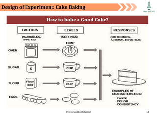 Cake Experiments 1_Design and Analysis of Experiment_Data Science.pptx