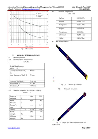 design, failure analysis and optimization of a propeller shaft for ...