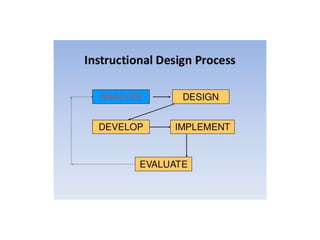 Designing Training Program.pptx27 | PPTX