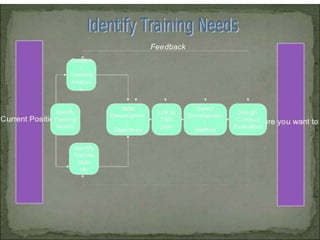 Designing Training Program.pptx27 | PPTX