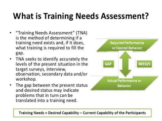 Designing Training Program.pptx27 | PPTX