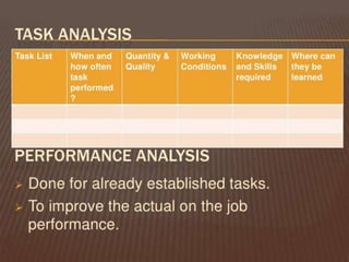 Designing Training Program.pptx27 | PPTX