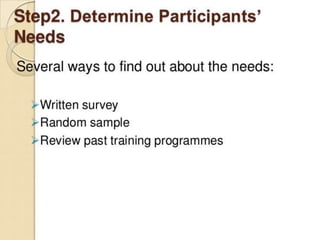 Designing Training Program.pptx27 | PPTX