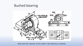 Bushed bearing
Note that the insertion of the shaft in this bearing is endwise.
 