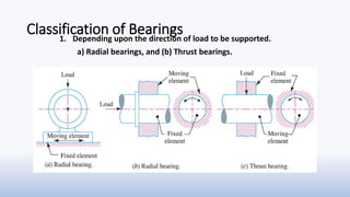 Classification of Bearings
1. Depending upon the direction of load to be supported.
a) Radial bearings, and (b) Thrust bearings.
 