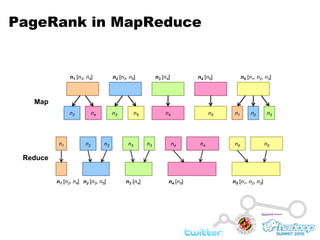 PageRank in MapReduceMapn2n4n3n5n1n2n3n4n5n2n4n3n5n1n2n3n4n5Reduce
