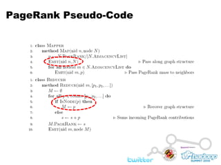 PageRank Pseudo-Code