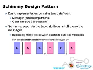 Schimmy Design PatternBasic implementation contains two dataflows:Messages (actual computations)Graph structure (“bookkeeping”)Schimmy: separate the two data flows, shuffle only the messagesBasic idea: merge join between graph structure and messagesboth relations sorted by join keyboth relations consistently partitioned and sorted by join keySTS1T1S2T2S3T3