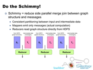 Do the Schimmy!Schimmy = reduce side parallel merge join between graph structure and messagesConsistent partitioning between input and intermediate dataMappers emit only messages (actual computation)Reducers read graph structure directly from HDFSintermediate data(messages)intermediate data(messages)intermediate data(messages)from HDFS(graph structure)from HDFS(graph structure)from HDFS(graph structure)S1T1S2T2S3T3ReducerReducerReducer