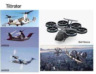 SNU eVTOL Design: 1 Design Phases, Different eVTOLs | PDF