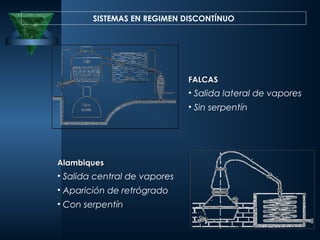 SISTEMAS EN REGIMEN DISCONTÍNUO
FALCASFALCAS
• Salida lateral de vapores
• Sin serpentín
AlambiquesAlambiques
• Salida central de vapores
• Aparición de retrógrado
• Con serpentín
 