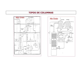 Alto Grado
Bajo Grado
TIPOS DE COLUMNAS
 