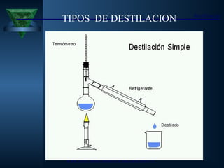 TIPOS DE DESTILACIÓN
TIPOS DE DESTILACION Rectificación
 