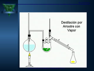 TIPOS DE DESTILACIÓN
Tema 7 Rectificación
 