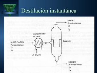 Destilación instantánea
 