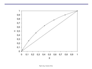 0
0,1
0,2
0,3
0,4
0,5
0,6
0,7
0,8
0,9
1
0 0,1 0,2 0,3 0,4 0,5 0,6 0,7 0,8 0,9 1
X
Y
Mg Sc Ing. Armenio Silva
 