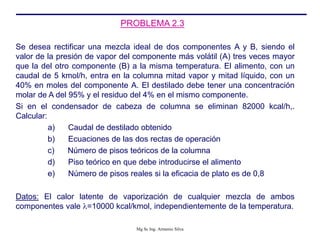 Se desea rectificar una mezcla ideal de dos componentes A y B, siendo el
valor de la presión de vapor del componente más volátil (A) tres veces mayor
que la del otro componente (B) a la misma temperatura. El alimento, con un
caudal de 5 kmol/h, entra en la columna mitad vapor y mitad líquido, con un
40% en moles del componente A. El destilado debe tener una concentración
molar de A del 95% y el residuo del 4% en el mismo componente.
Si en el condensador de cabeza de columna se eliminan 82000 kcal/h,.
Calcular:
a) Caudal de destilado obtenido
b) Ecuaciones de las dos rectas de operación
c) Número de pisos teóricos de la columna
d) Piso teórico en que debe introducirse el alimento
e) Número de pisos reales si la eficacia de plato es de 0,8
Datos: El calor latente de vaporización de cualquier mezcla de ambos
componentes vale =10000 kcal/kmol, independientemente de la temperatura.
PROBLEMA 2.3
Mg Sc Ing. Armenio Silva
 