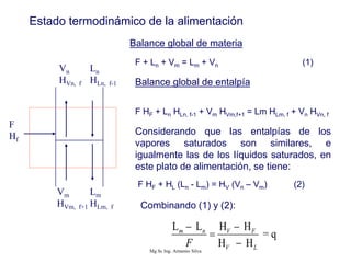 Estado termodinámico de la alimentación
Ln
HLn, f-1
Vn
HVn, f
Lm
HLm, f
Vm
HVm, f+1
F
Hf
Balance global de materia
Balance global de entalpía
Considerando que las entalpías de los
vapores saturados son similares, e
igualmente las de los líquidos saturados, en
este plato de alimentación, se tiene:
F HF + HL (Ln - Lm) = HV (Vn – Vm) (2)
L L H H
= q
H H
m n V F
V L
F
 


F + Ln + Vm = Lm + Vn (1)
F HF + Ln HLn, f-1 + Vm HVm,f+1 = Lm HLm, f + Vn HVn, f
Combinando (1) y (2):
Mg Sc Ing. Armenio Silva
 