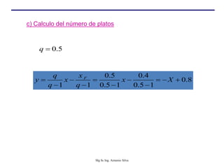 c) Calculo del número de platos
0.5
q 
0.5 0.4
0.8
1 1 0.5 1 0.5 1
F
x
q
y x x X
q q
      
   
Mg Sc Ing. Armenio Silva
 