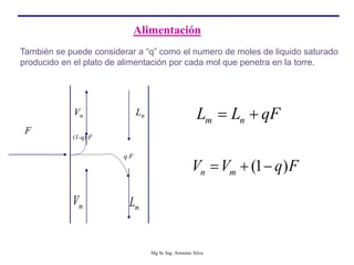 Vn Ln
m
L
m
V
F
q F
(1-q) F
Alimentación
m n
L L qF
 
(1 )
n m
V V q F
  
También se puede considerar a “q” como el numero de moles de liquido saturado
producido en el plato de alimentación por cada mol que penetra en la torre.
Mg Sc Ing. Armenio Silva
 