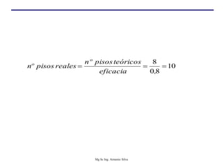 10
8
0
8



,
eficacia
teóricos
pisos
nº
reales
pisos
º
n
Mg Sc Ing. Armenio Silva
 