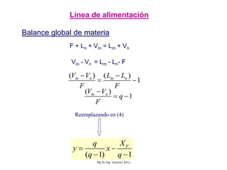 Línea de alimentación
( 1) 1
F
X
q
y x
q q
 
 
Balance global de materia
Vm - Vn = Lm - Ln- F
( ) ( )
1
m n m n
V V L L
F F
 
 
( )
1
m n
V V
q
F

 
Reemplazando en (4)
F + Ln + Vm = Lm + Vn
Mg Sc Ing. Armenio Silva
 