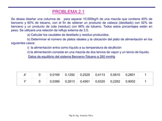 Se desea diseñar una columna de para separar 10.000kg/h de una mezcla que contiene 40% de
benceno y 60% de tolueno, con el fin de obtener un producto de cabeza (destilado) con 92% de
benceno y un producto de cola (residuo) con 98% de tolueno. Todos estos porcentajes están en
peso. Se utilizará una relación de reflujo externa de 3,5.
a) Calcular los caudales de destilado y residuo producidos.
b) Determinar el número de platos ideales y la ubicación del plato de alimentación en los
siguientes casos:
i) la alimentación entra como líquido a su temperatura de ebullición
ii) la alimentación consiste en una mezcla de dos tercios de vapor y un tercio de líquido.
Datos de equilibrio del sistema Benceno-Tolueno a 260 mmHg
X 0 0,0169 0,1292 0,2529 0,4113 0,5810 0,2801 1
Y 0 0,0389 0,2613 0,4561 0,6320 0,2262 0,9002 1
PROBLEMA 2.1
Mg Sc Ing. Armenio Silva
 