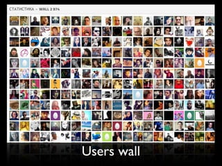 Users wall
 