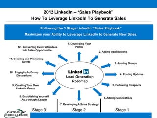 2012 LinkedIn – “Sales Playbook”
                How To Leverage LinkedIn To Generate Sales

                         Following the 3 Stage LinkedIn “Sales Playbook”
           Maximizes your Ability to Leverage LinkedIn to Generate New Sales.

                                            1. Developing Your
      12. Converting Event Attendees              Profile
          Into Sales Opportunities
                                                                        2. Adding Applications

11. Creating and Promoting
           Events
                                                                                    3. Joining Groups


10. Engaging In Group                        Linked                                     4. Posting Updates
     Discussions
                                           Lead Generation
                                              Roadmap
  9. Creating Your Own                                                            5. Following Prospects
     Linkedin Group


       8. Establishing Yourself
                                                                           6. Adding Connections
         As A thought Leader
                                       7. Developing A Sales Strategy

                 Stage 3                        Stage 2                              Stage 1
                                                                                                             1
 