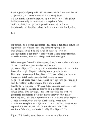For no group of people is this more true than those who are out
of poverty, yet a substantial distance away from
the economic comforts enjoyed by the very rich. This group
includes not only our common conception of the
“middle class,” but perhaps people poorer than that—
individuals and families whose behaviors are molded by their
146
aspirations to a better economic life. More often than not, these
aspirations are unselfishly long term: the people in
this group are building the lives of their children and
grandchildren. Such individuals typically save large fractions
of their income, both on average and at the margin.
What emerges from this discussion, then, is not a clean picture,
but nevertheless a provocative one for our
purposes. Figure 7.3 attempts to summarize these factors in the
form of a single diagram relating savings to income.
It is more complicated than Figure 7.2. As individual income
increases, total savings are initially zero or even
negative. At some break-even point, savings turn positive and
rise thereafter. In this region, the picture might
locally have the shape of Figure 7.2a, because each marginal
dollar of income earned is plowed to a larger and
larger extent into savings. This is the income zone where
economic aspirations not only matter (they surely matter
for everyone), but can be pursued. Finally, as we enter regions
of high income, even though total savings continues
to rise, the marginal savings rate starts to decline, because the
aspiration effect wears thin on the already rich. This
section of the diagram looks locally like Figure 7.2b.
Figure 7.3. Savings and income: a more detailed view.
 