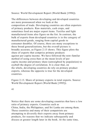 Source: World Development Report (World Bank [1996]).
The differences between developing and developed countries
are more pronounced when we look at the
composition of trade. Developing countries are often exporters
of primary products. Raw materials, cash crops, and
sometimes food are major export items. Textiles and light
manufactured items also figure on the list. In contrast, the
bulk of exports from developed countries is in the category of
manufactured goods, ranging from capital goods to
consumer durables. Of course, there are many exceptions to
these broad generalizations, but the overall picture is
broadly accurate, as Figure 2.13 shows. This figure plots the
share of exports that comprise primary products
against per capita income. We have followed the now-familar
method of using cross-bars at the mean levels of per
capita income and primary share (unweighted by population) to
eyeball the degree of correlation. It is clear that, on
the whole, developing countries do rely on primary product
exports, whereas the opposite is true for the developed
countries.
Figure 2.13. Share of primary exports in total exports. Source:
World Development Report (World Bank [1995]).
41
Notice that there are some developing countries that have a low
ratio of primary exports. Countries such as
China, India, the Philippines, and Sri Lanka are among them.
These countries and many of their compatriots are
attempting to diversify their exports away from primary
products, for reasons that we indicate subsequently and
discuss at greater length later in the book. At the same time,
 