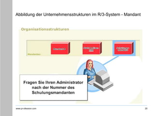 www.pr-ofession.com
Abbildung der Unternehmensstrukturen im R/3-System - Mandant
20
 