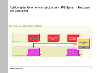 www.pr-ofession.com
Abbildung der Unternehmensstrukturen im R/3-System - Strukturen
des Controlling
29
 