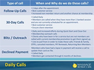 Type of call When and Why do we do these calls?
Follow-Up Calls
• 2 days after the appointment
• Best customer service
• Increased non-member return and another chance at membership.
30-Day Calls
• Called Daily
• Members are called when they have more than 1 banked session
and are not currently scheduled for an appointment.
• Best customer service
• Ensure client retention
Blitz / Outreach
• Daily and increased efforts during Quick Start and Close Out
• Membership outreach calls
• Clients who have been in for a service but are not members are
called with current membership promotion to get them signed up.
• Lists to pull from in order to make these calls: Friends & Family,
OTR’s, canceled members, PIF Renewals, Returning Non-Members.
Declined Payment
•Members who have had a lapse in payment will receive a call to
update their card on file.
• Called Daily
• Members get contacted through 6 months of declines.
Daily Calls
 