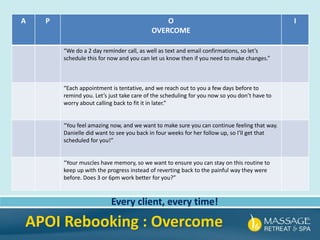 A P O
OVERCOME
I
“We do a 2 day reminder call, as well as text and email confirmations, so let’s
schedule this for now and you can let us know then if you need to make changes.”
“Each appointment is tentative, and we reach out to you a few days before to
remind you. Let’s just take care of the scheduling for you now so you don’t have to
worry about calling back to fit it in later.”
“You feel amazing now, and we want to make sure you can continue feeling that way.
Danielle did want to see you back in four weeks for her follow up, so I’ll get that
scheduled for you!”
“Your muscles have memory, so we want to ensure you can stay on this routine to
keep up with the progress instead of reverting back to the painful way they were
before. Does 3 or 6pm work better for you?”
Every client, every time!
APOI Rebooking : Overcome
 