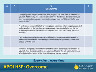 A P O
OVERCOME
I
“The program is only for 12 sessions, that way you can have time to take care of
yourself. Additionally, the sessions roll over if you don’t make it in one month, so
they can be used as needed. I just need whatever card you’d like on file for your
membership.”
“I understand you want to talk to your spouse. Just know, when we get you started
today, you lock in the member rate so you never have to pay full price. We can
schedule your spouse for the introductory rate, too. Let’s start saving you both
money!”
“We make the membership very affordable with competitive pricing as well as
flexible options to share and freeze your membership as you need it. What card
should I put this on?
“The nice thing about a membership like this is that it allows you to take care of
yourself. Your therapist wants to see you monthly, and this will just make it more
affordable to feel better all the time. I’ll get that started for you!”
Every client, every time!
APOI HSP: Overcome
 