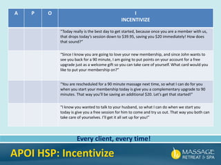 A P O I
INCENTIVIZE
“Today really is the best day to get started, because once you are a member with us,
that drops today’s session down to $39.95, saving you $20 immediately! How does
that sound?”
“Since I know you are going to love your new membership, and since John wants to
see you back for a 90 minute, I am going to put points on your account for a free
upgrade just as a welcome gift so you can take care of yourself. What card would you
like to put your membership on?”
“You are rescheduled for a 90 minute massage next time, so what I can do for you
when you start your membership today is give you a complementary upgrade to 90
minutes. That way you’ll be saving an additional $20. Let’s get that started!”
“I know you wanted to talk to your husband, so what I can do when we start you
today is give you a free session for him to come and try us out. That way you both can
take care of yourselves. I’ll get it all set up for you!”
Every client, every time!
APOI HSP: Incentivize
 