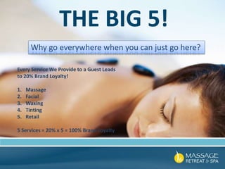 THE BIG 5!
Why go everywhere when you can just go here?
Every Service We Provide to a Guest Leads
to 20% Brand Loyalty!
1. Massage
2. Facial
3. Waxing
4. Tinting
5. Retail
5 Services = 20% x 5 = 100% Brand Loyalty
 
