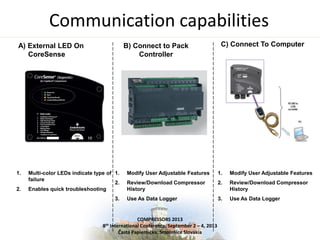 Papiernicka_2013_Boszormenyi_final | PPT