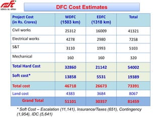 Dfc Projects 1_DFC.pdf